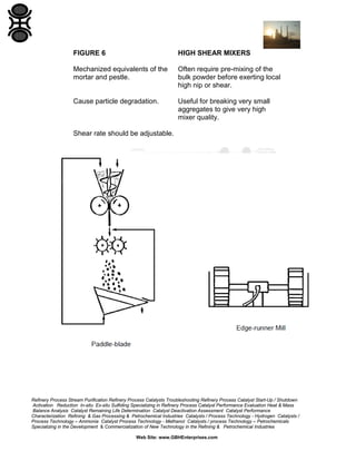 FIGURE 6

HIGH SHEAR MIXERS

Mechanized equivalents of the
mortar and pestle.

Often require pre-mixing of the
bulk powder before exerting local
high nip or shear.

Cause particle degradation.

Useful for breaking very small
aggregates to give very high
mixer quality.

Shear rate should be adjustable.

Refinery Process Stream Purification Refinery Process Catalysts Troubleshooting Refinery Process Catalyst Start-Up / Shutdown
Activation Reduction In-situ Ex-situ Sulfiding Specializing in Refinery Process Catalyst Performance Evaluation Heat & Mass
Balance Analysis Catalyst Remaining Life Determination Catalyst Deactivation Assessment Catalyst Performance
Characterization Refining & Gas Processing & Petrochemical Industries Catalysts / Process Technology - Hydrogen Catalysts /
Process Technology – Ammonia Catalyst Process Technology - Methanol Catalysts / process Technology – Petrochemicals
Specializing in the Development & Commercialization of New Technology in the Refining & Petrochemical Industries
Web Site: www.GBHEnterprises.com

 