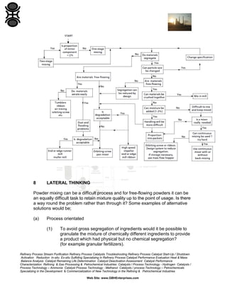8

LATERAL THINKING

Powder mixing can be a difficult process and for free-flowing powders it can be
an equally difficult task to retain mixture quality up to the point of usage. Is there
a way round the problem rather than through it? Some examples of alternative
solutions would be;
(a)

Process orientated
(1)

To avoid gross segregation of ingredients would it be possible to
granulate the mixture of chemically different ingredients to provide
a product which had physical but no chemical segregation?
(for example granular fertilizers).

Refinery Process Stream Purification Refinery Process Catalysts Troubleshooting Refinery Process Catalyst Start-Up / Shutdown
Activation Reduction In-situ Ex-situ Sulfiding Specializing in Refinery Process Catalyst Performance Evaluation Heat & Mass
Balance Analysis Catalyst Remaining Life Determination Catalyst Deactivation Assessment Catalyst Performance
Characterization Refining & Gas Processing & Petrochemical Industries Catalysts / Process Technology - Hydrogen Catalysts /
Process Technology – Ammonia Catalyst Process Technology - Methanol Catalysts / process Technology – Petrochemicals
Specializing in the Development & Commercialization of New Technology in the Refining & Petrochemical Industries
Web Site: www.GBHEnterprises.com

 