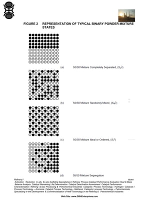 FIGURE 2

REPRESENTATION OF TYPICAL BINARY POWDER MIXTURE
STATES

Refinery Process Stream Purification Refinery Process Catalysts Troubleshooting Refinery Process Catalyst Start-Up / Shutdown
Activation Reduction In-situ Ex-situ Sulfiding Specializing in Refinery Process Catalyst Performance Evaluation Heat & Mass
Balance Analysis Catalyst Remaining Life Determination Catalyst Deactivation Assessment Catalyst Performance
Characterization Refining & Gas Processing & Petrochemical Industries Catalysts / Process Technology - Hydrogen Catalysts /
Process Technology – Ammonia Catalyst Process Technology - Methanol Catalysts / process Technology – Petrochemicals
Specializing in the Development & Commercialization of New Technology in the Refining & Petrochemical Industries
Web Site: www.GBHEnterprises.com

 