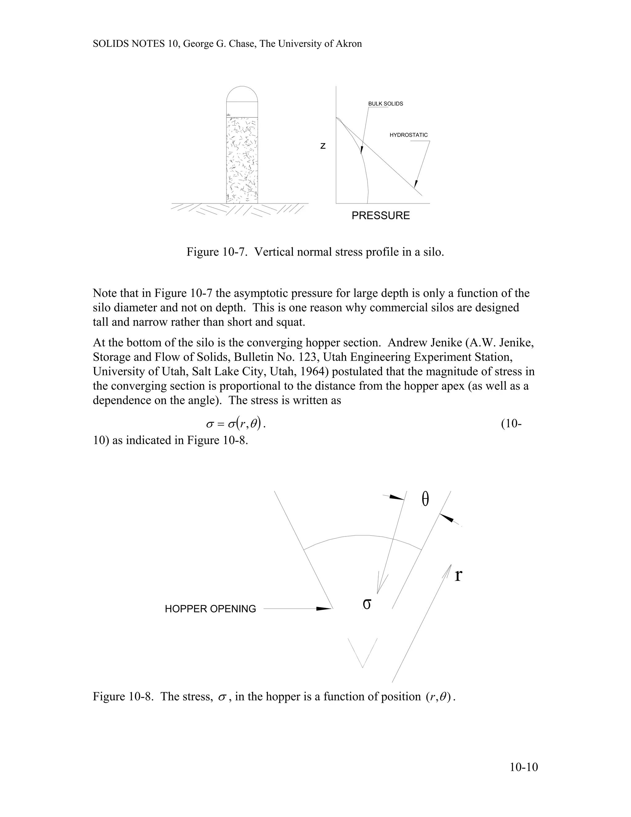 SOLIDS NOTES 10, George G. Chase, The University of Akron
PRESSURE
z
HYDROSTATIC
BULK SOLIDS
Figure 10-7. Vertical normal stress profile in a silo.
Note that in Figure 10-7 the asymptotic pressure for large depth is only a function of the
silo diameter and not on depth. This is one reason why commercial silos are designed
tall and narrow rather than short and squat.
At the bottom of the silo is the converging hopper section. Andrew Jenike (A.W. Jenike,
Storage and Flow of Solids, Bulletin No. 123, Utah Engineering Experiment Station,
University of Utah, Salt Lake City, Utah, 1964) postulated that the magnitude of stress in
the converging section is proportional to the distance from the hopper apex (as well as a
dependence on the angle). The stress is written as
. (10-
10) as indicated in Figure 10-8.
(σ σ θ= r, )
θ
σ
r
HOPPER OPENING
Figure 10-8. The stress, σ , in the hopper is a function of position ),( θr .
10-10
 