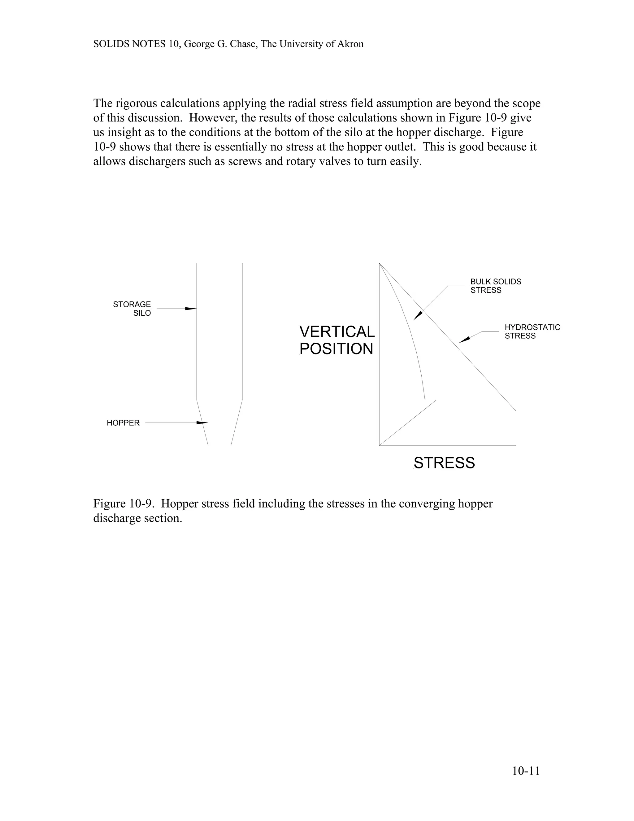 SOLIDS NOTES 10, George G. Chase, The University of Akron
The rigorous calculations applying the radial stress field assumption are beyond the scope
of this discussion. However, the results of those calculations shown in Figure 10-9 give
us insight as to the conditions at the bottom of the silo at the hopper discharge. Figure
10-9 shows that there is essentially no stress at the hopper outlet. This is good because it
allows dischargers such as screws and rotary valves to turn easily.
STORAGE
SILO
HOPPER
STRESS
VERTICAL
POSITION
HYDROSTATIC
STRESS
BULK SOLIDS
STRESS
Figure 10-9. Hopper stress field including the stresses in the converging hopper
discharge section.
10-11
 