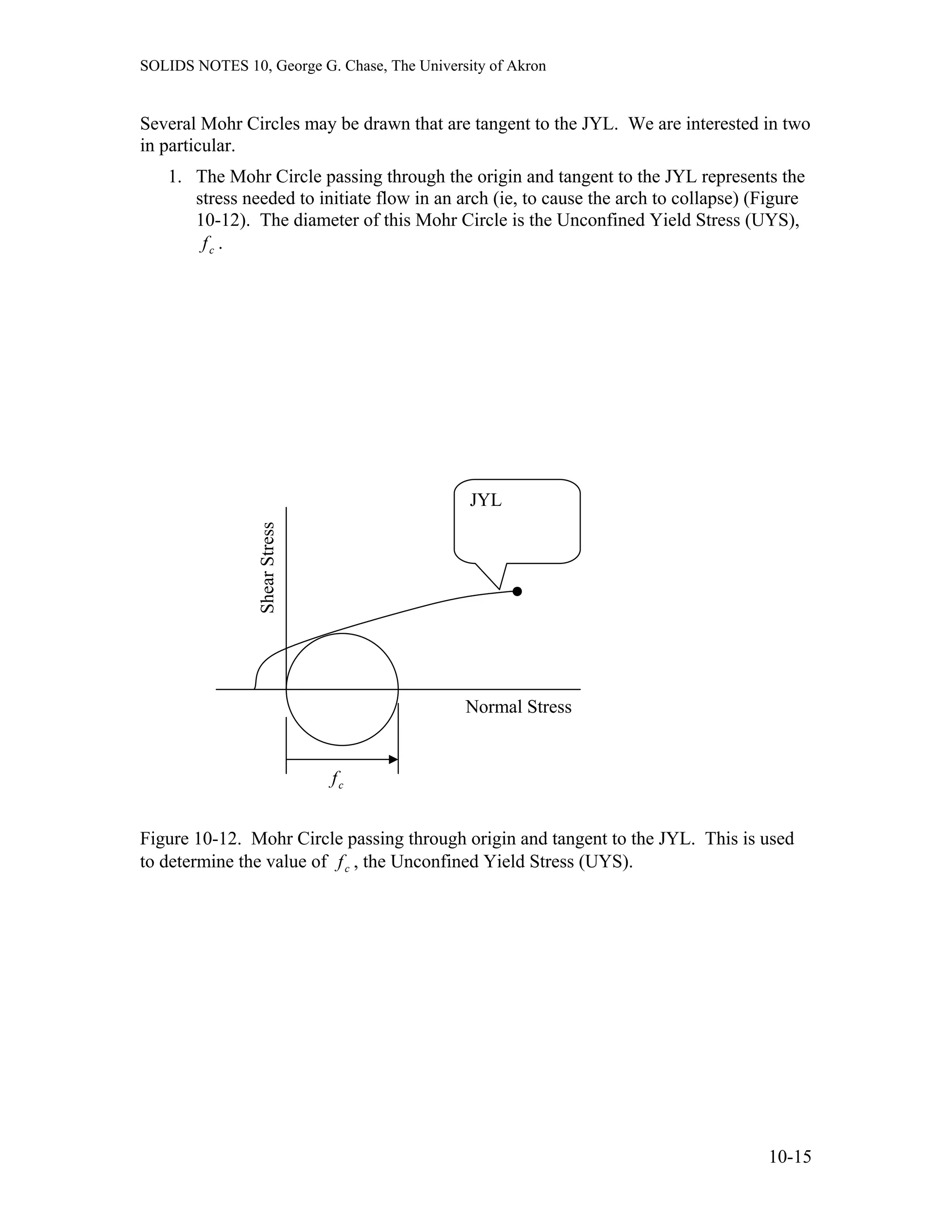 SOLIDS NOTES 10, George G. Chase, The University of Akron
Several Mohr Circles may be drawn that are tangent to the JYL. We are interested in two
in particular.
1. The Mohr Circle passing through the origin and tangent to the JYL represents the
stress needed to initiate flow in an arch (ie, to cause the arch to collapse) (Figure
10-12). The diameter of this Mohr Circle is the Unconfined Yield Stress (UYS),
.cf
ShearStress
Normal Stress
cf
JYL
Figure 10-12. Mohr Circle passing through origin and tangent to the JYL. This is used
to determine the value of , the Unconfined Yield Stress (UYS).cf
10-15
 