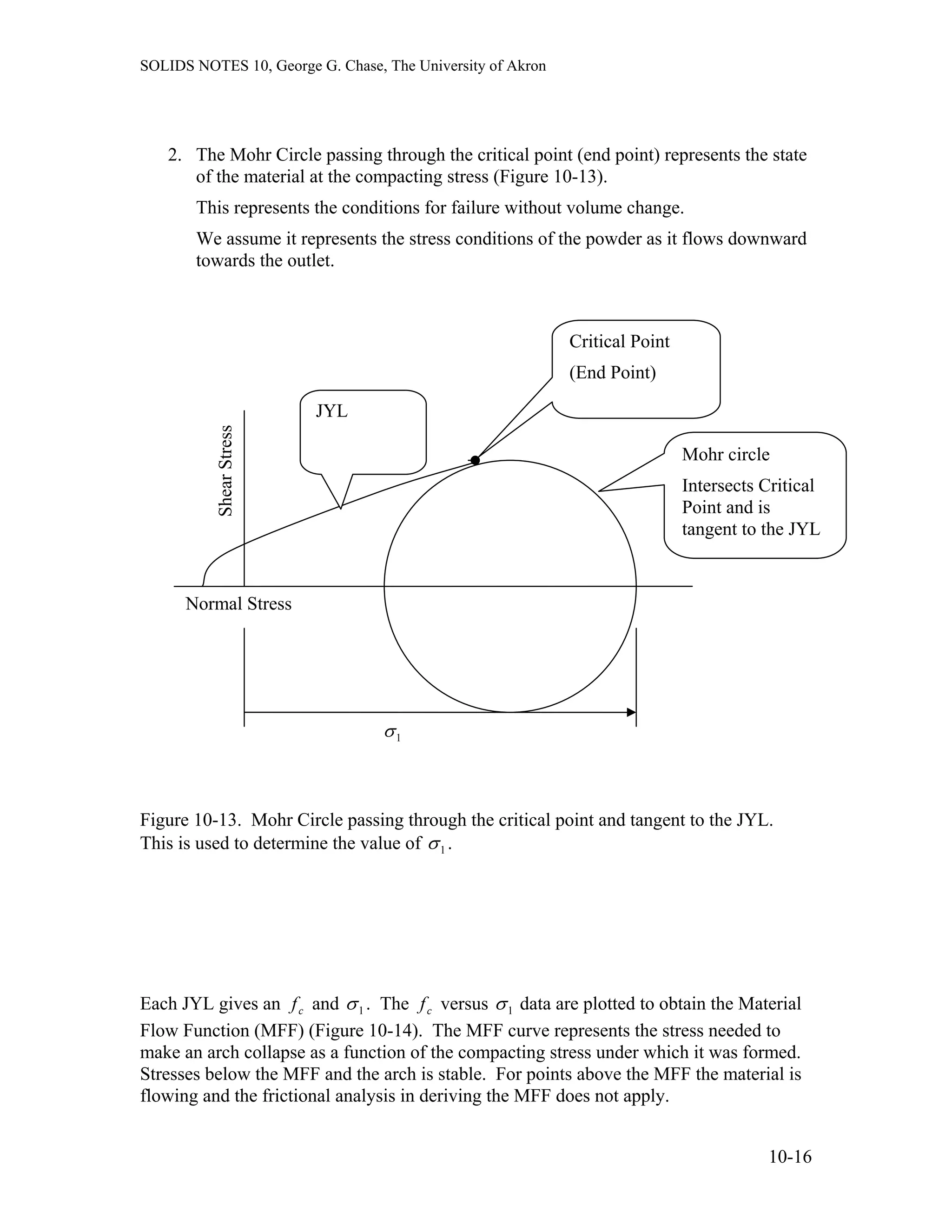 SOLIDS NOTES 10, George G. Chase, The University of Akron
2. The Mohr Circle passing through the critical point (end point) represents the state
of the material at the compacting stress (Figure 10-13).
This represents the conditions for failure without volume change.
We assume it represents the stress conditions of the powder as it flows downward
towards the outlet.
Normal Stress
Mohr circle
Intersects Critical
Point and is
tangent to the JYL
1σ
JYL
Critical Point
(End Point)
ShearStress
Figure 10-13. Mohr Circle passing through the critical point and tangent to the JYL.
This is used to determine the value of 1σ .
Each JYL gives an andcf 1σ . The versuscf 1σ data are plotted to obtain the Material
Flow Function (MFF) (Figure 10-14). The MFF curve represents the stress needed to
make an arch collapse as a function of the compacting stress under which it was formed.
Stresses below the MFF and the arch is stable. For points above the MFF the material is
flowing and the frictional analysis in deriving the MFF does not apply.
10-16
 