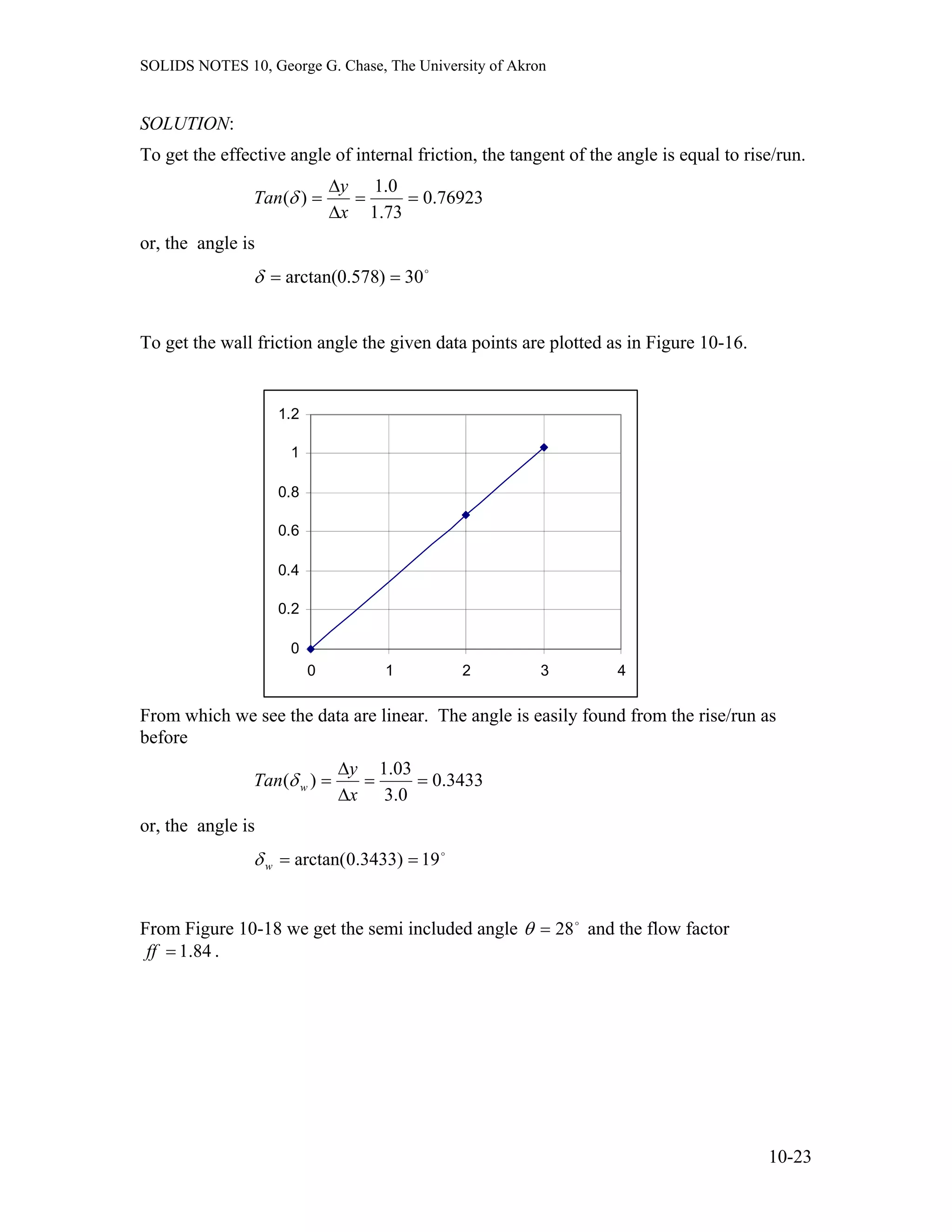 SOLIDS NOTES 10, George G. Chase, The University of Akron
SOLUTION:
To get the effective angle of internal friction, the tangent of the angle is equal to rise/run.
76923.0
73.1
0.1
)( ==
∆
∆
=
x
y
Tan δ
or, the angle is
o
30)578.0arctan( ==δ
To get the wall friction angle the given data points are plotted as in Figure 10-16.
0
0.2
0.4
0.6
0.8
1
1.2
0 1 2 3 4
From which we see the data are linear. The angle is easily found from the rise/run as
before
3433.0
0.3
03.1
)( ==
∆
∆
=
x
y
Tan wδ
or, the angle is
o
19)3433.0arctan( ==wδ
From Figure 10-18 we get the semi included angle and the flow factor
.
o
28=θ
84.1=ff
10-23
 