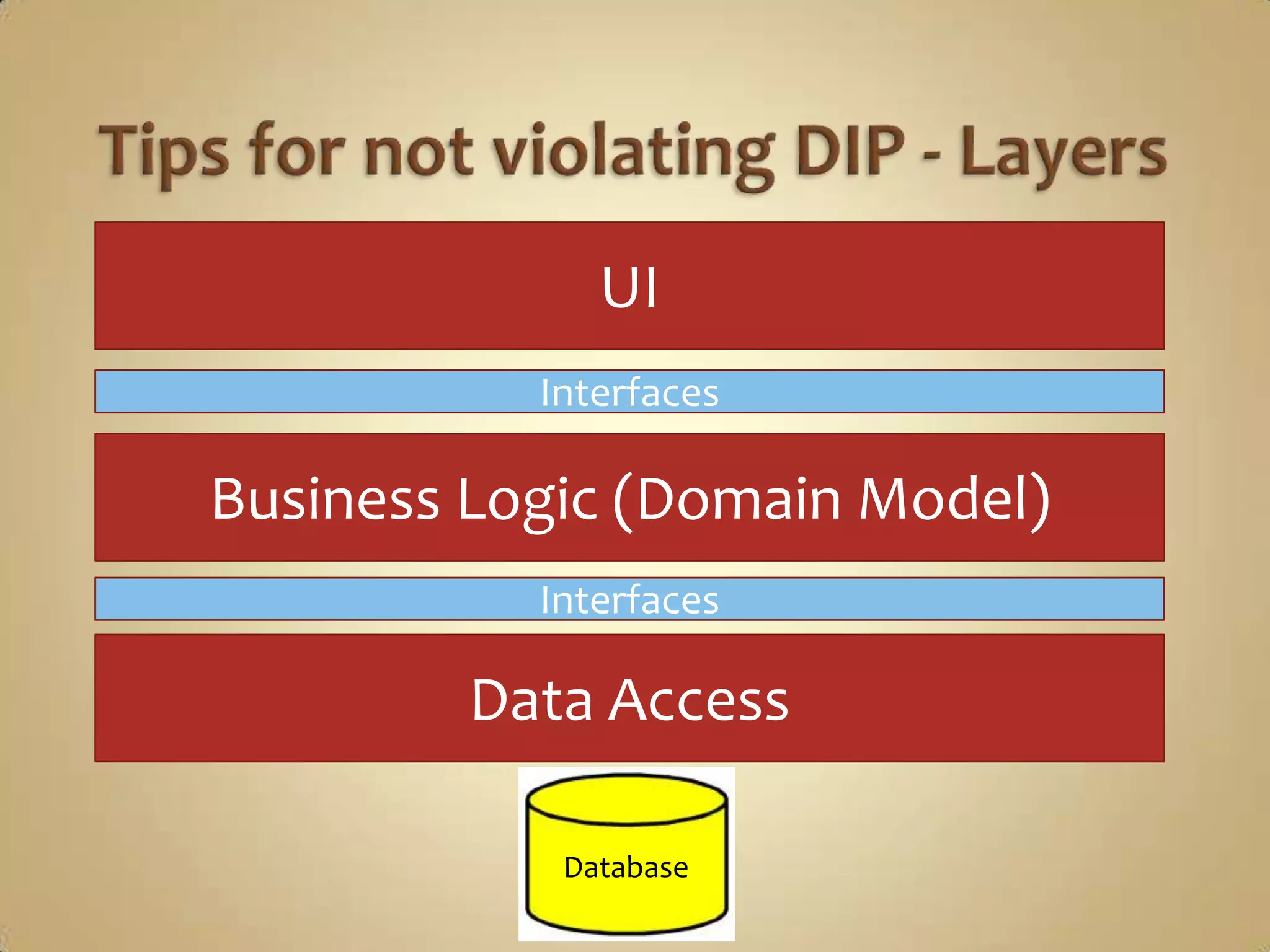 UI
           Interfaces

Business Logic (Domain Model)
           Interfaces

        Data Access

            Database
 