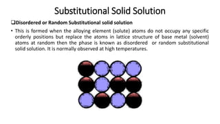 Solid solution | PPTX | Chemistry | Science