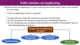  Solid solution strengthening is a type of alloying that can be used to improve the strength
of a pure metal.
 Why strengthening of metal is required?
 As pure metal are inherently weak due to presence of dislocation.
 So, We can enhance the mechanical properties by eliminating dislocation.
 So, by introducing some mechanism that prohibits the mobility of dislocations, that are
called Strengthening mechanism.
Methods For Strengthening
Of Metal
Strain hardening
Grain boundary
strengthening
Precipitation
hardening
Solid solution
strengthening
Solid solution strengthening
 