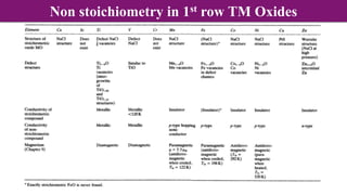 Non stoichiometry in 1st row TM Oxides
 