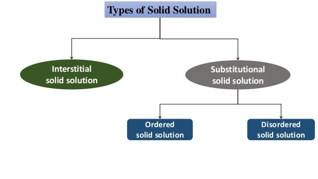 Solid solution and non stoichiometry