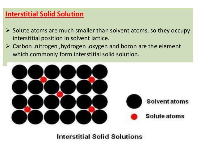 Solid solution strengthening