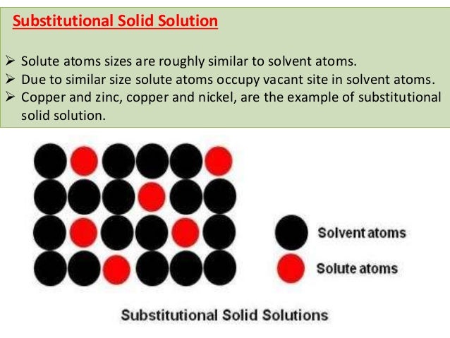 solid solution strengthening 5 638