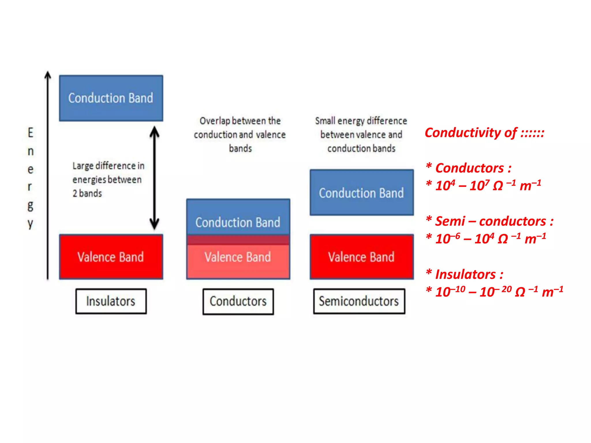 The Solid state PPT Rajesh Trivedi | PPTX