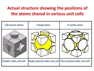 The Solid state PPT Rajesh Trivedi | PPTX