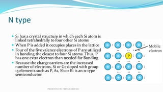 N type
 Si has a crystal structure in which each Si atom is
linked tetrahedrally to four other Si atoms
 When P is added...