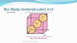Bcc (Body Centered cubic) n=2
FED and AFD
PRESENTED BY: FREYA CARDOZO
 