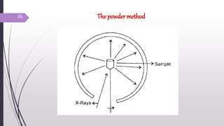 Graph For Powder Method Solid State.pptx