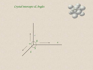 Crystal intercepts & Angles
a
b
c



 