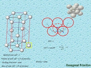 r
3
0
o
O
A
B
AB = r
OA = r tan30o
3
r
 < r
Packing Fraction  same
Rank of unit cell  2
Volume of unit cell  1/3 of previous
mass of unit cell  1/3 of previous
density  same
 