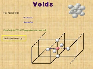 Two types of voids:
Octahedral
Tetrahedral
Found only in FCC & Hexagonal primitive unit cells
Octahedral void in FCC
 