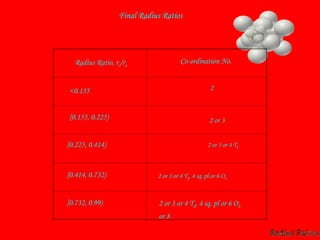 Final Radius Ratios
Radius Ratio, rc/ra
Co-ordination No.
<0.155 2
[0.155, 0.225) 2 or 3
[0.225, 0.414) 2 or 3 or 4 Td
[0.414, 0.732) 2 or 3 or 4 Td, 4 sq. pl or 6 Oh
[0.732, 0.99) 2 or 3 or 4 Td, 4 sq. pl or 6 Oh
or 8
 