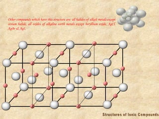 Other compounds which have this structure are: all halides of alkali metals except
cesium halide, all oxides of alkaline earth metals except beryllium oxide, AgCl,
AgBr & AgI.
 
