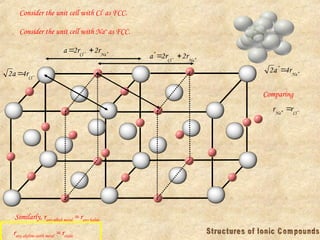 Consider the unit cell with Cl-
as FCC.

 
 Na
Cl
r
r
a 2
2

 Cl
r
a 4
2
Consider the unit cell with Na+
as FCC.

 

 Na
Cl
r
r
a 2
2


 Na
r
a 4
2
Similarly, rany alkali metal = rany halide

 Cl
Na
r
r
rany akaline earth metal = roxide
Comparing
 
