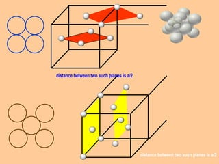distance between two such planes is a/2
distance between two such planes is a/2
 