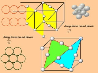 distance between two such planes is
2
a
distance between two such planes is
3
a
 