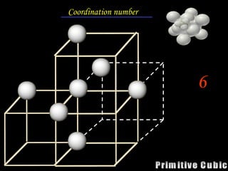 Coordination number
6
 