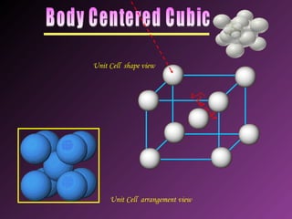 Unit Cell shape view
Unit Cell arrangement view
 
