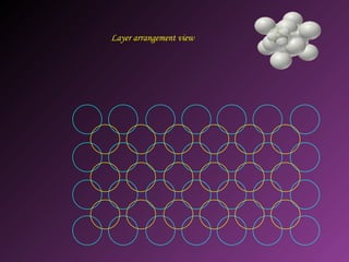 Layer arrangement view
 