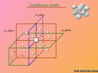 Coordination number
x
y
z
y-z plane
x-z plane x-y plane
 