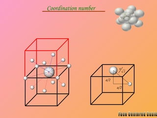 Coordination number
a/2
a/2
2
a
 