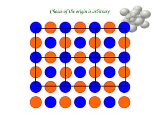 Choice of the origin is arbitrary
 