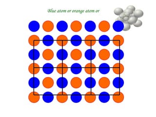 Blue atom or orange atom or
 