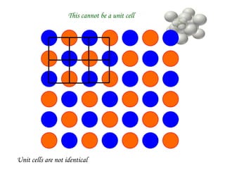 This cannot be a unit cell
Unit cells are not identical
 