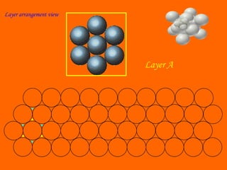 Layer A
Layer arrangement view
 