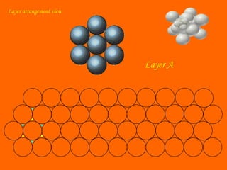 Layer A
Layer arrangement view
 