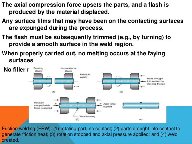 Solid state welding processes