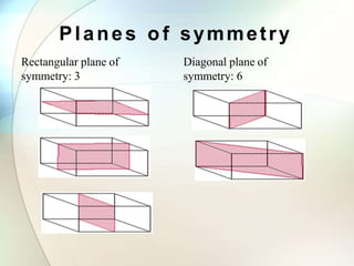 Planes o f symmetry
Rectangular plane of
symmetry: 3
Diagonal plane of
symmetry: 6
 