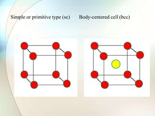 Simple or primitive type (sc) Body-centered cell (bcc)
 