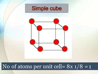 No of atoms per unit cell= 8x 1/8 =1
 