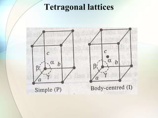 Tetragonal lattices
 