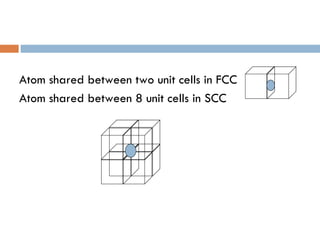 Atom shared between two unit cells in FCC Atom shared between 8 unit cells in SCC 