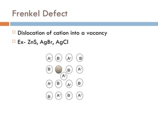 Frenkel Defect Dislocation of cation into a vacancy Ex- ZnS, AgBr, AgCl A + A + A + A + A + A + A + B - B - B - B - B - B - B - A + B - 