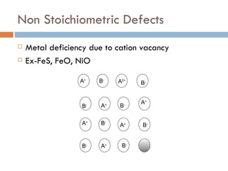 Non Stoichiometric Defects Metal deficiency due to cation vacancy Ex-FeS, FeO, NiO A + A 2+ A + A + A + A + A + B - B - B - B - B - B - B - B - 
