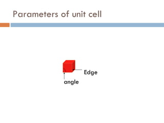 Parameters of unit cell Edge  angle  