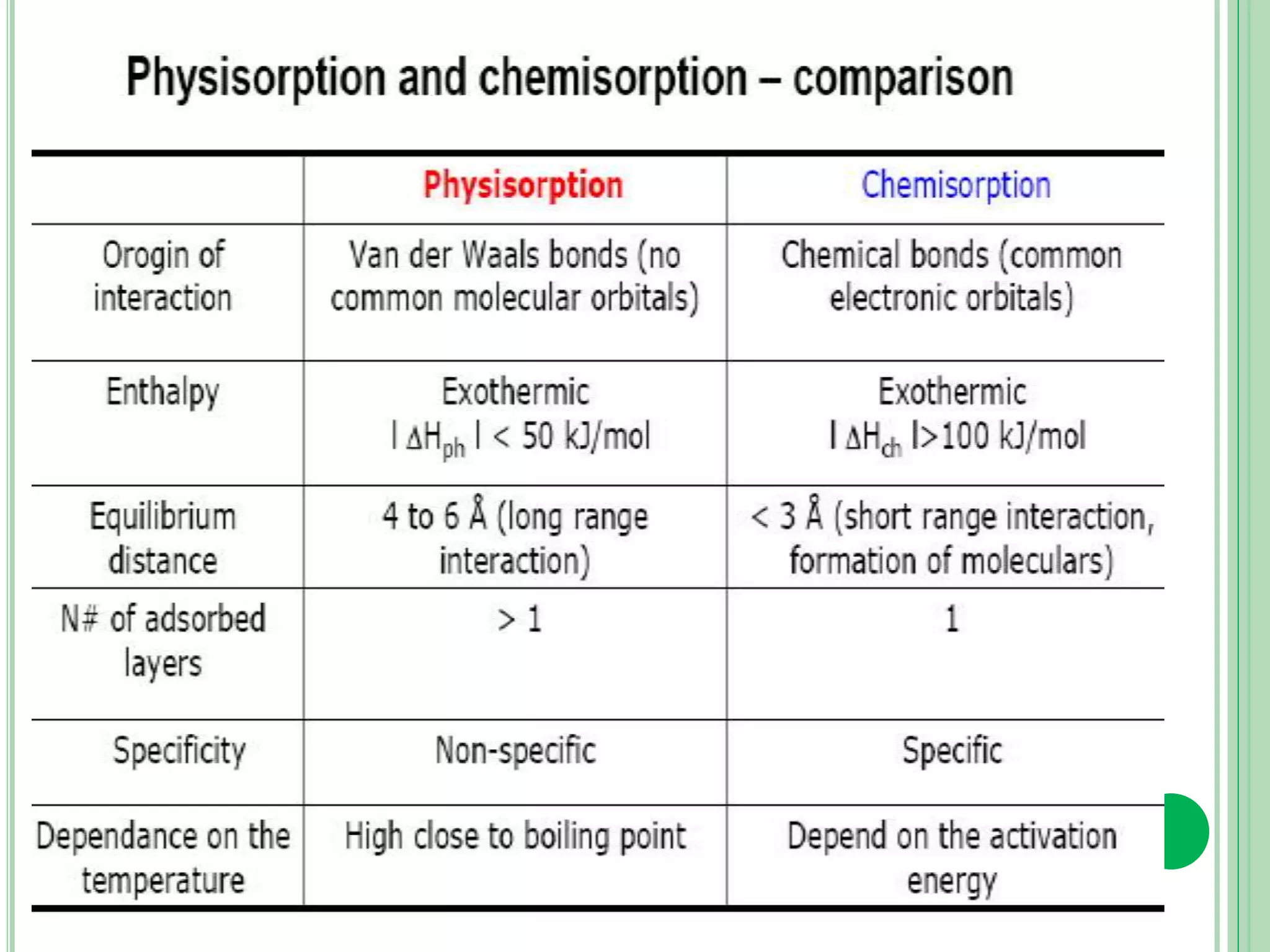 Solid+State+and+Surface+Chemistry+(lecture+10).ppt