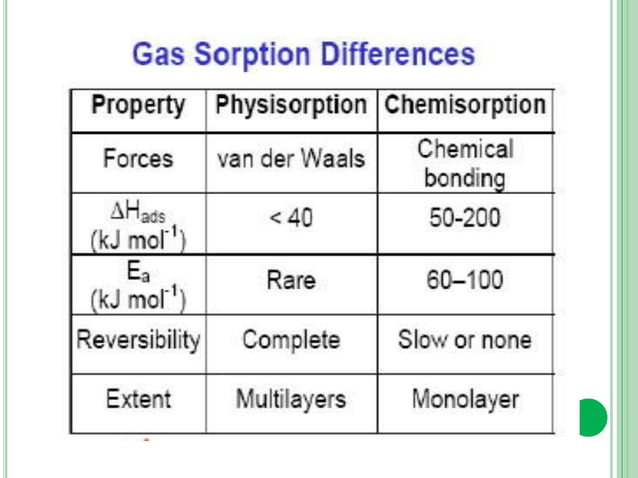 Solid+State+and+Surface+Chemistry+(lecture+10).ppt