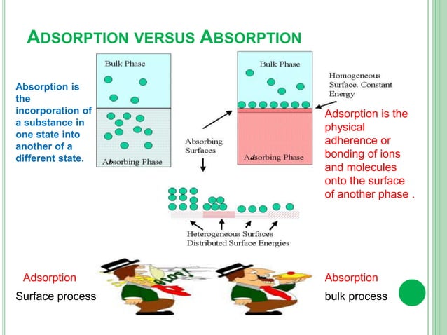 Solid+State+and+Surface+Chemistry+(lecture+10).ppt